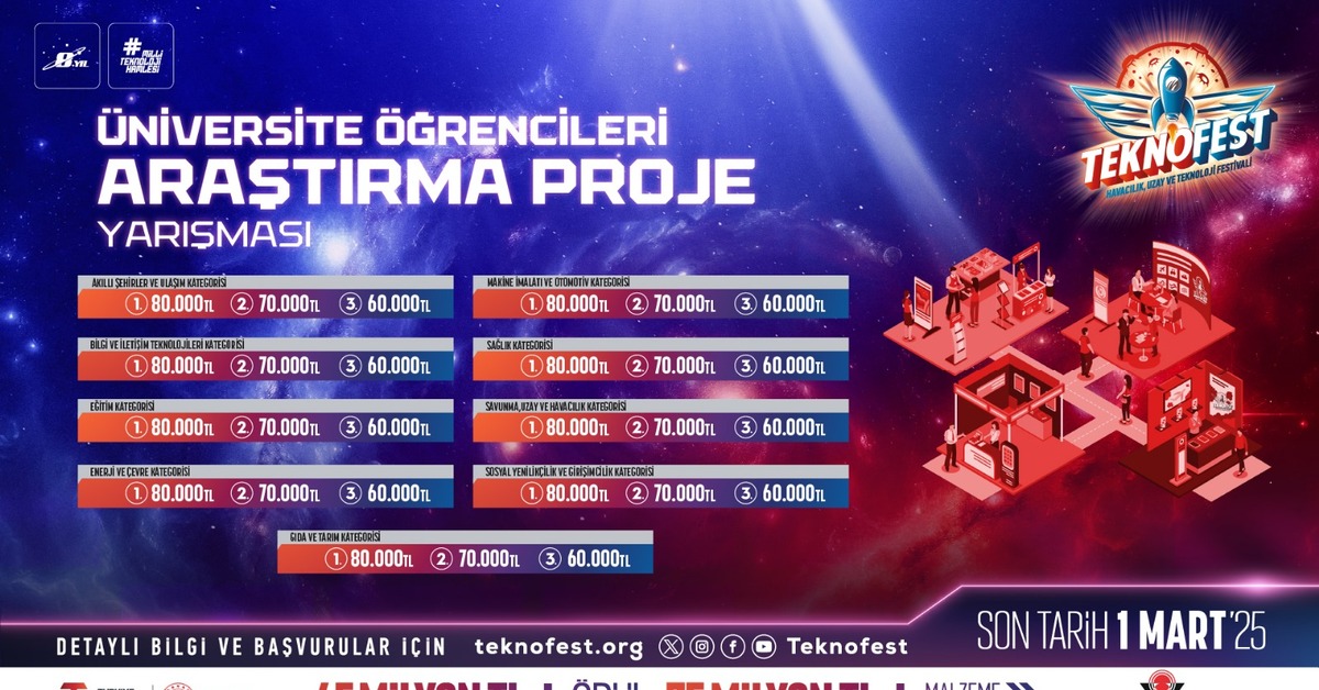 Gençlerin bilim ve teknoloji yolculuğu başlıyor